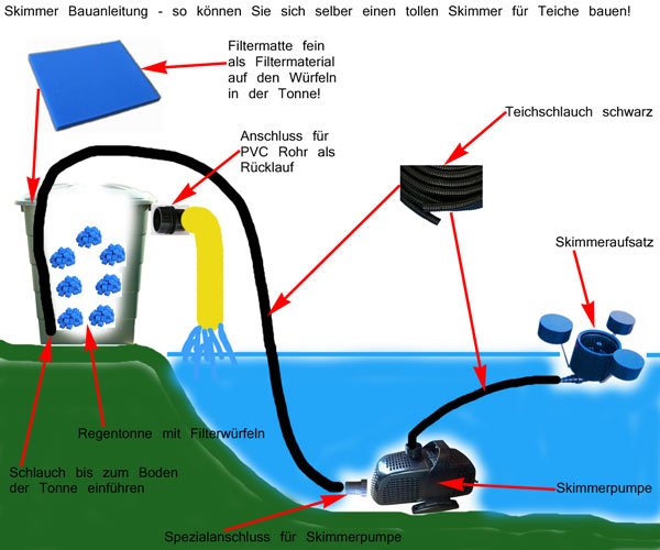 Bauanleitung - Teich-Filter