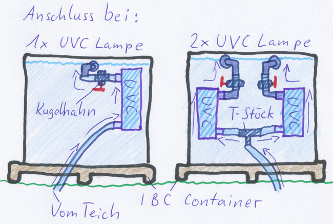 So schließen Sie die UVC Lampen am IBC Teichfilter richtig an